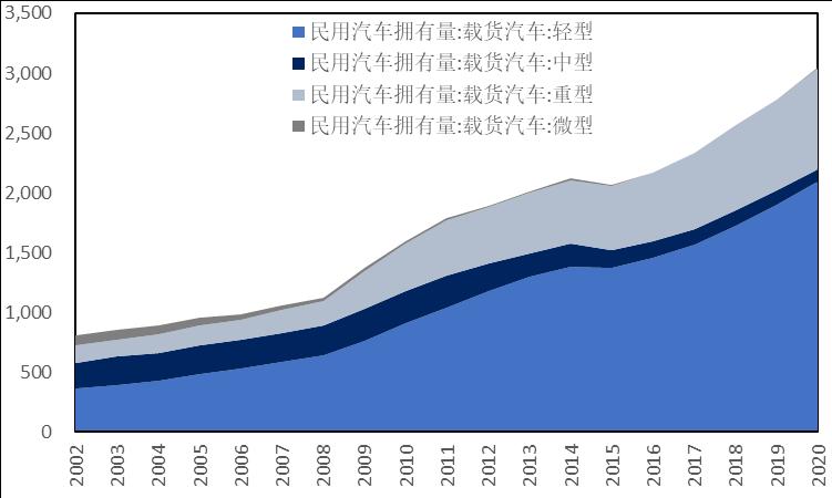 石化行业2024年,国内各行业对原油需求