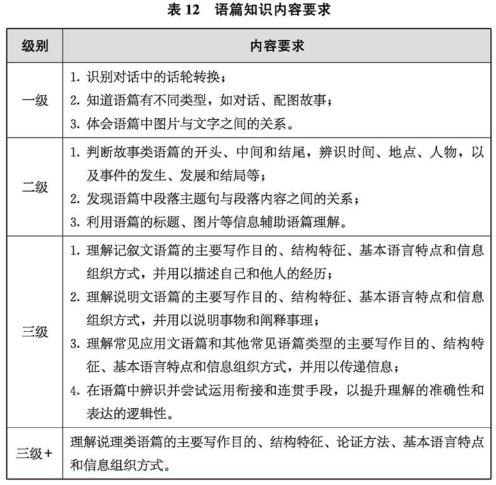 2022年的义务教育数学课程标准,2022年义务教育物理课程标准
