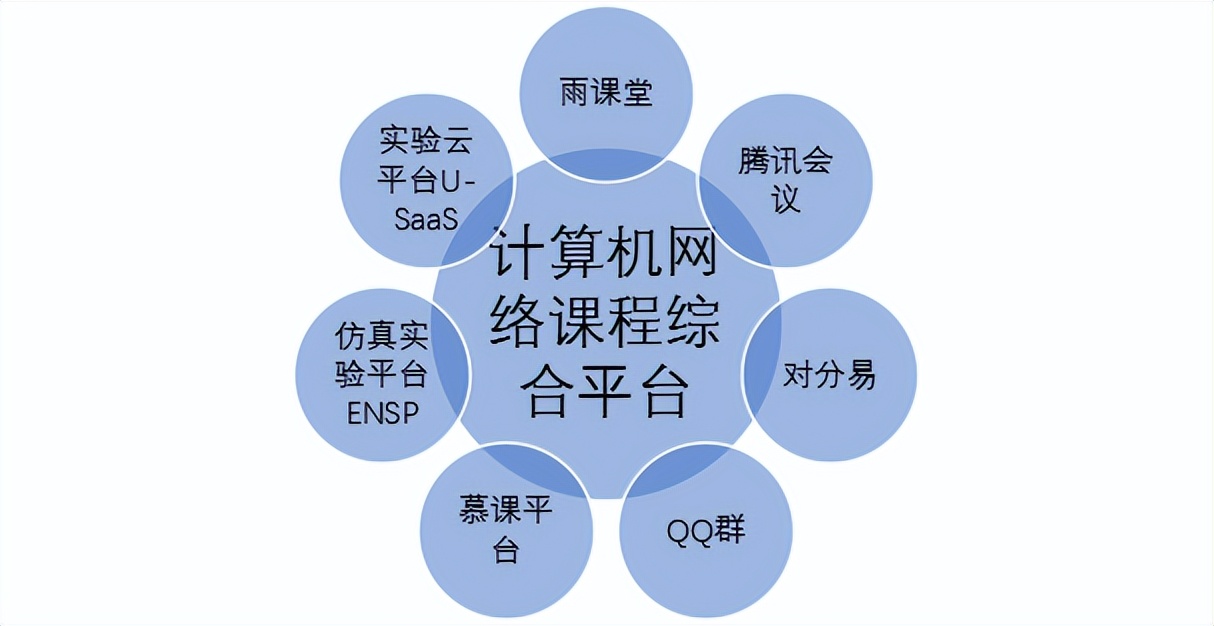 boppps教学设计案例,课堂教学的模块化设计案例
