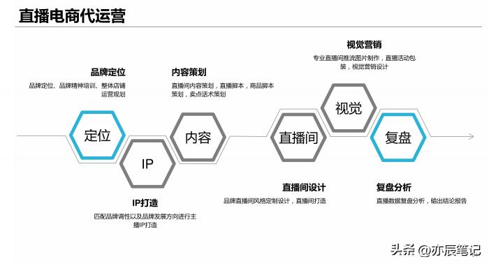 抖音直播电商运营计划书,抖音电商直播带货运营课程培训
