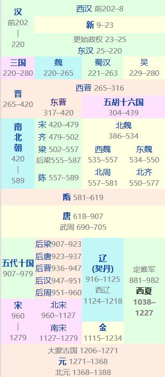 武威城内酒肆遍地，窦融在凉州时就有姑臧夜市（凉州不夜城）了