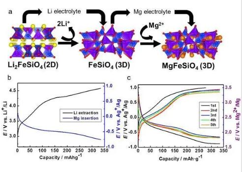 PXG/H13在非共价相互作用下，是如何有效阻止PXG反应的