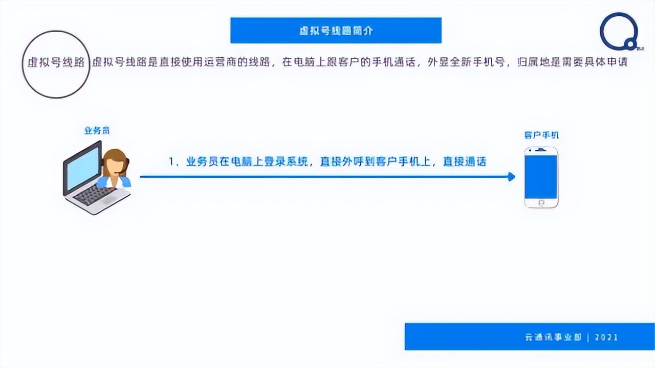 电销容易封卡有什么办法,电销封卡严重怎么解决