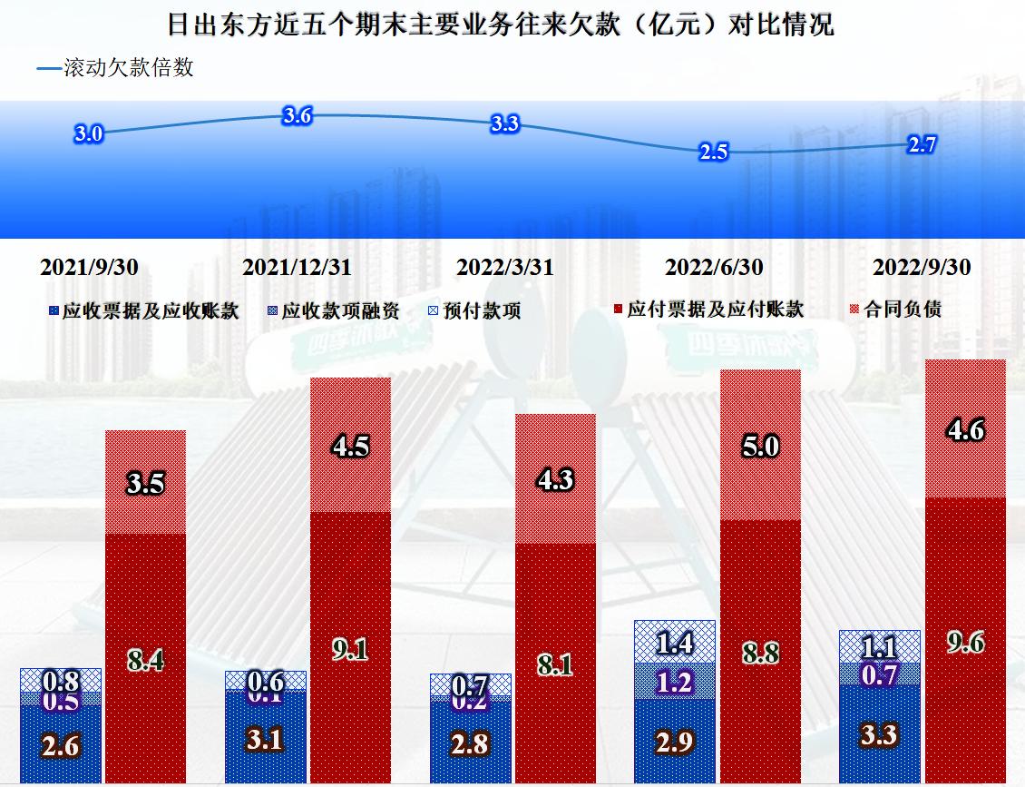 日出东方财报数据,日出东方2023财报