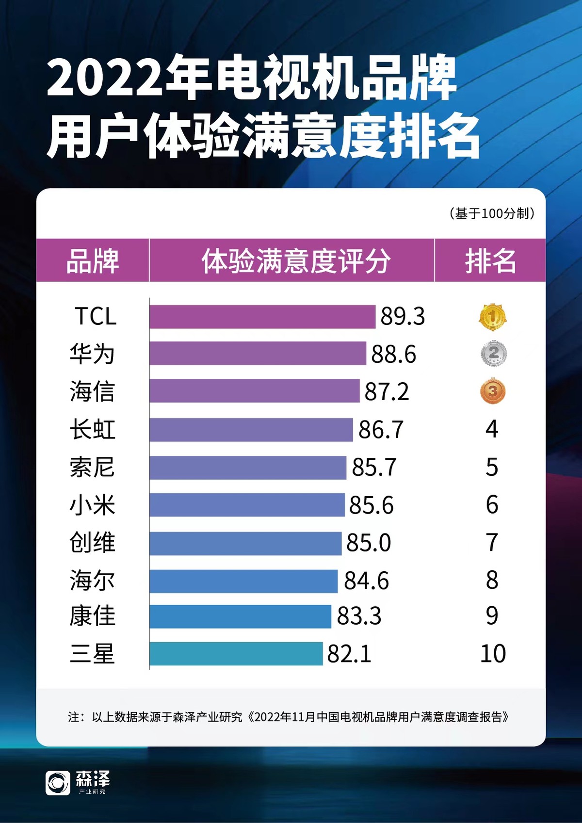 索尼tcl海信电视哪个好,tcl海信索尼哪个好