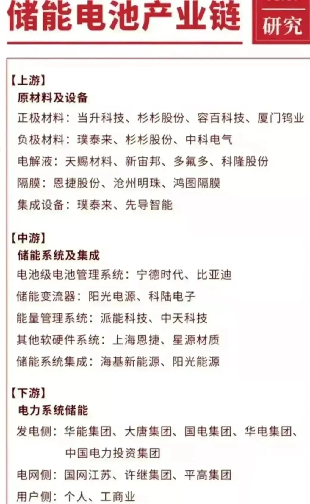 一份具有爆发潜力的板块个股名单,五大具有爆发潜力板块及个股