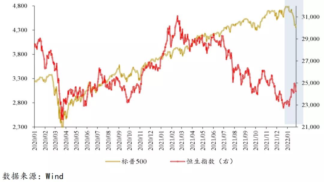 拿什么拯救港股,港股值得配置