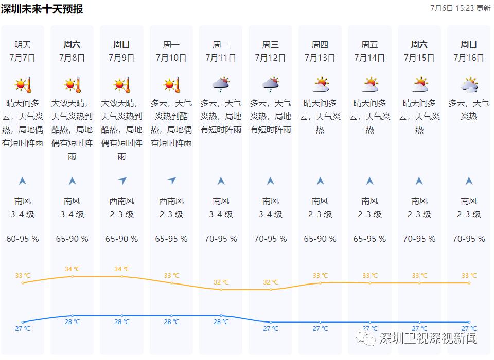 @深圳人，夏日晚霞图鉴请签收！