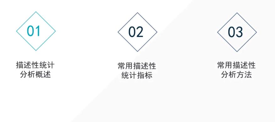 统计学基础及量化分析,怎样用统计学知识分析行业数据