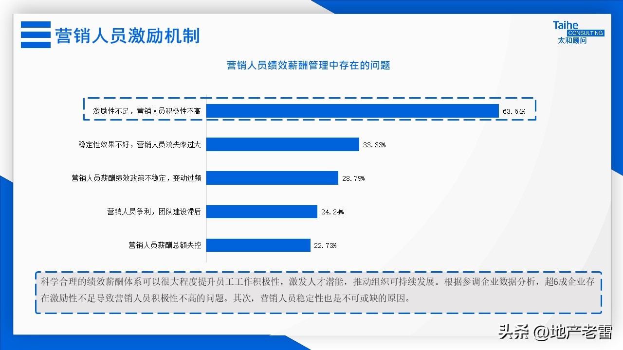 房地产全员营销激励方案,房地产营销激励机制有哪些
