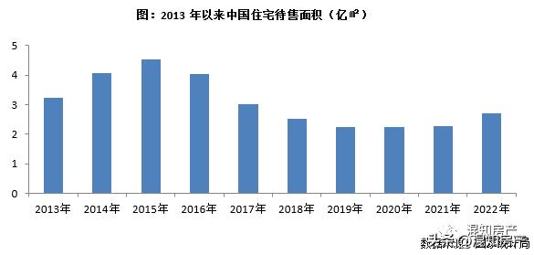房地产行业已经进入存量时代,房地产行业发展严峻