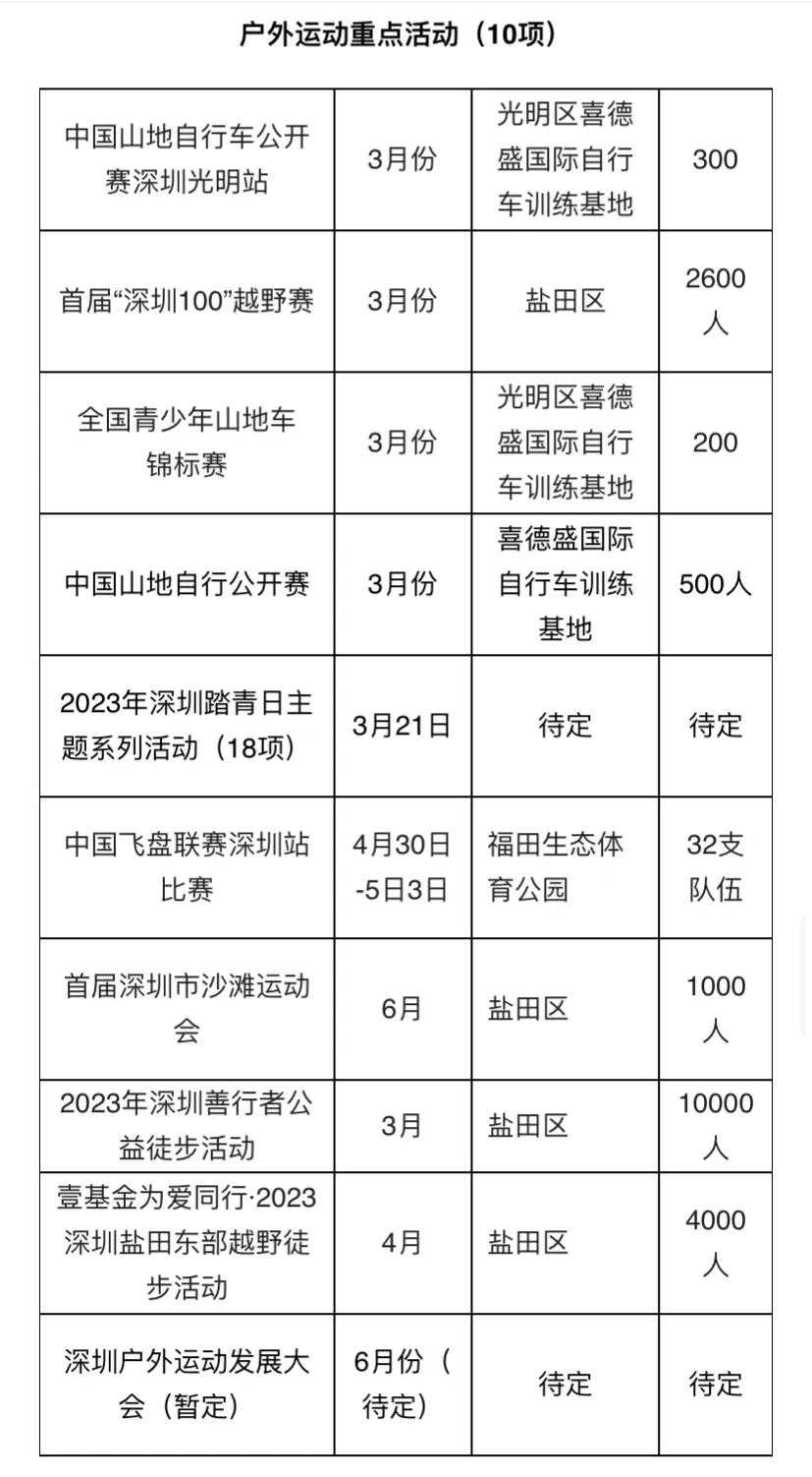 已收藏，2023上半年深圳体育赛事日历