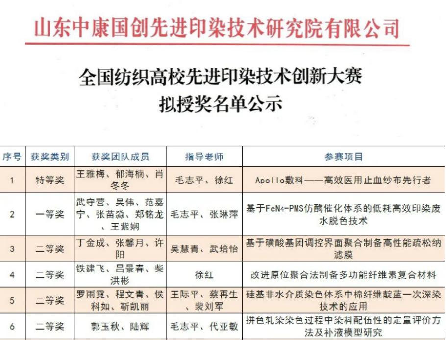 重磅！上海学霸团发明“新型”医用止血纱布，捧回“全国唯一”特等奖！