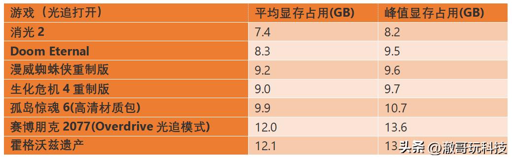 rtx40系全部显卡,rtx40系列性能提升多少