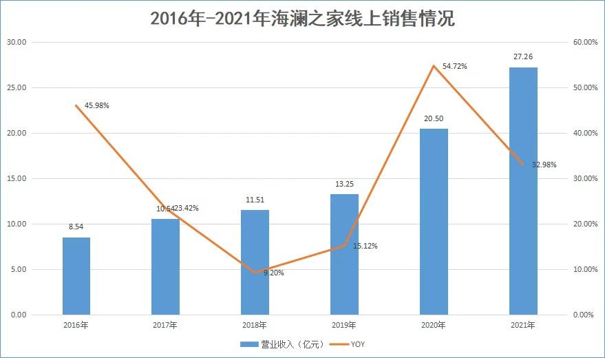 海澜之家男装每年营业额有多少,海澜之家男装投资多少