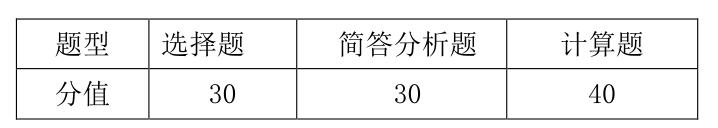 2024广西大学考研土木国家线,广西科技大学土木调剂