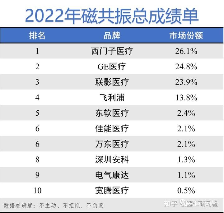 西门子医疗是哪个国家的,西门子医疗中国官网