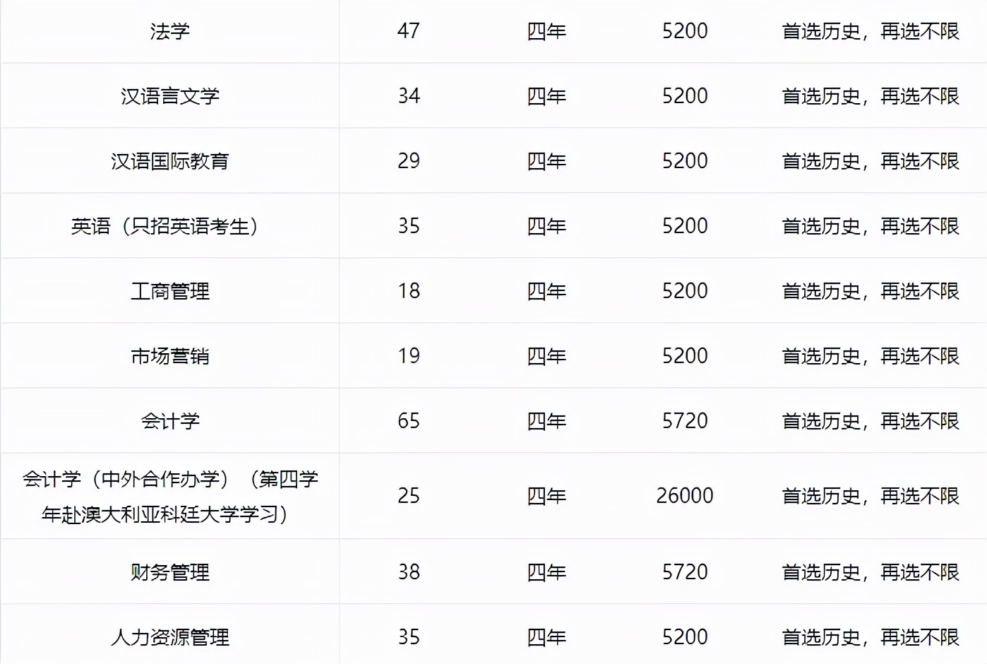 南京审计大学有3+2吗,南京审计大学学院排名