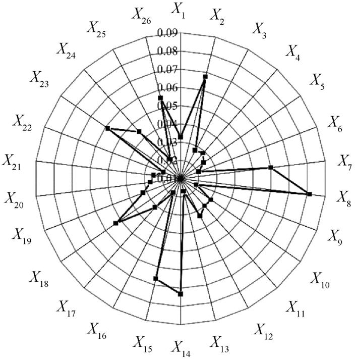 三生空间视角下大夏河流域水生态安全评价与预测