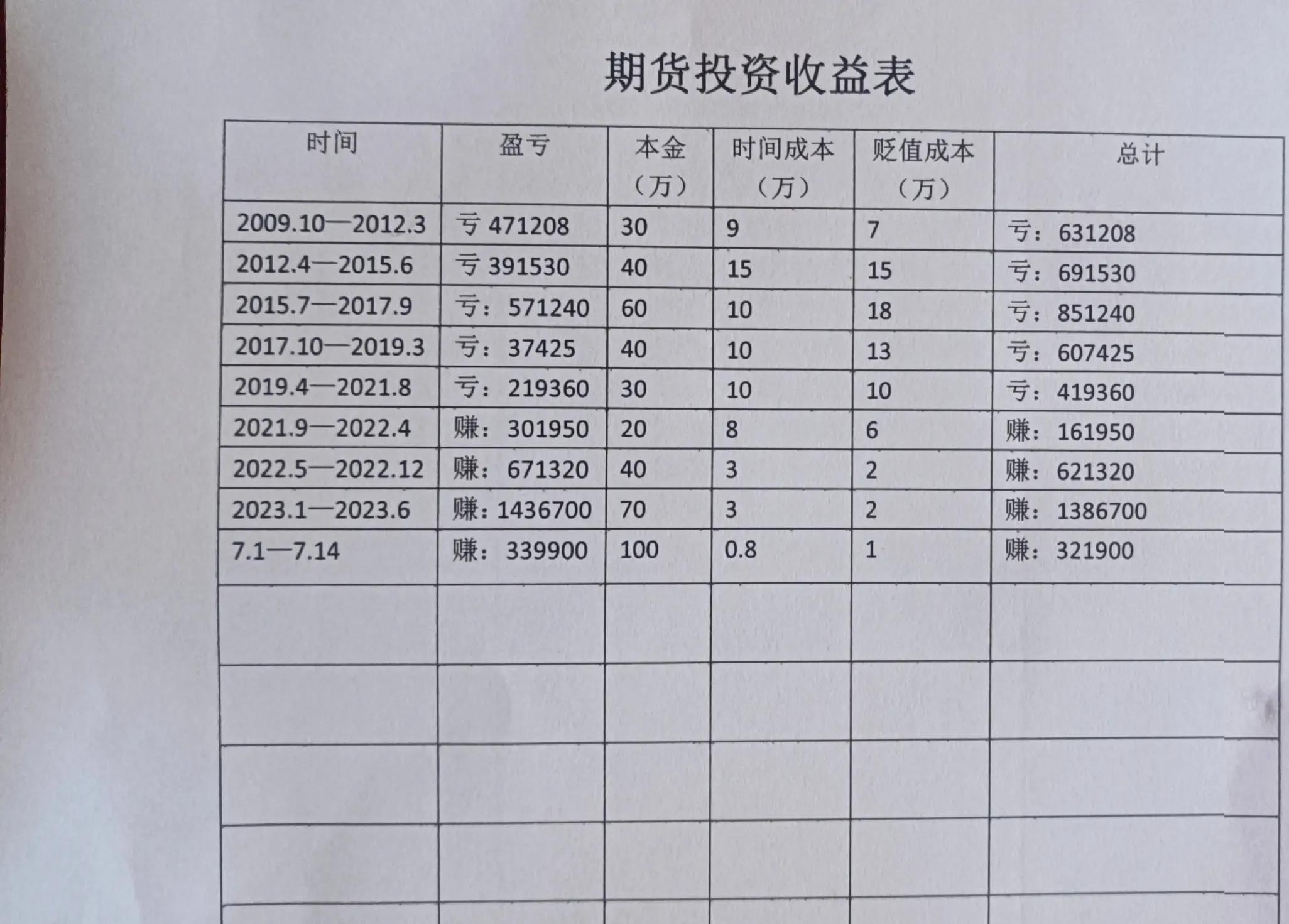 甲醇期货底层逻辑,期货分享