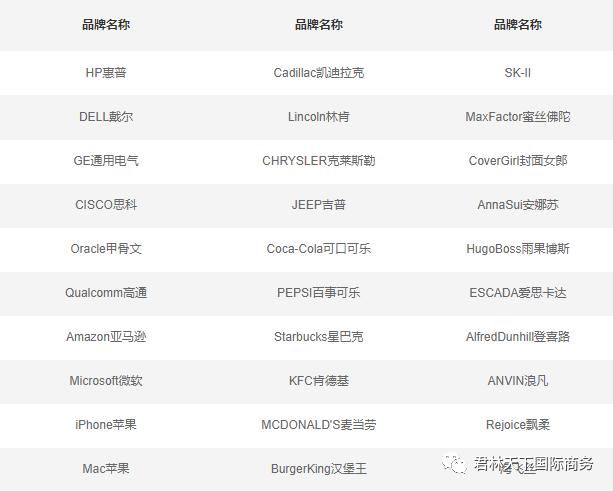 美国企业巨头全面解析,美国十大世界级企业