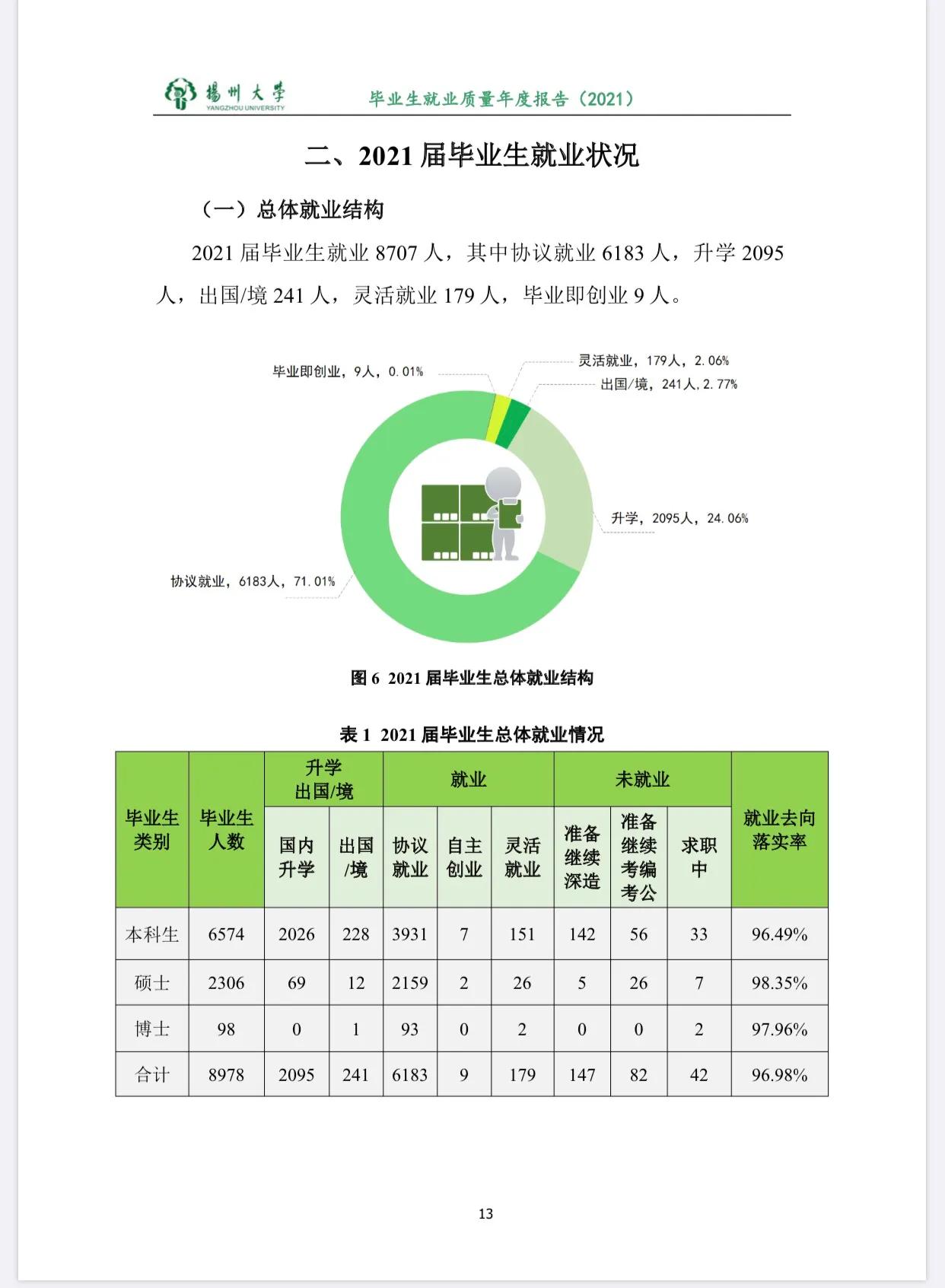 2023年扬州大学经费,扬州大学是双一流建设高校吗