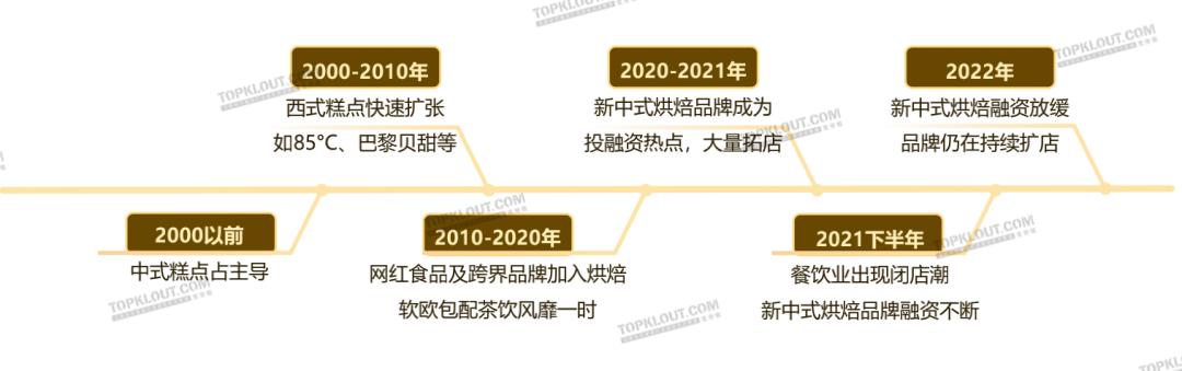 从排队打卡到倒闭撤城，网红点心店被逼上绝路？