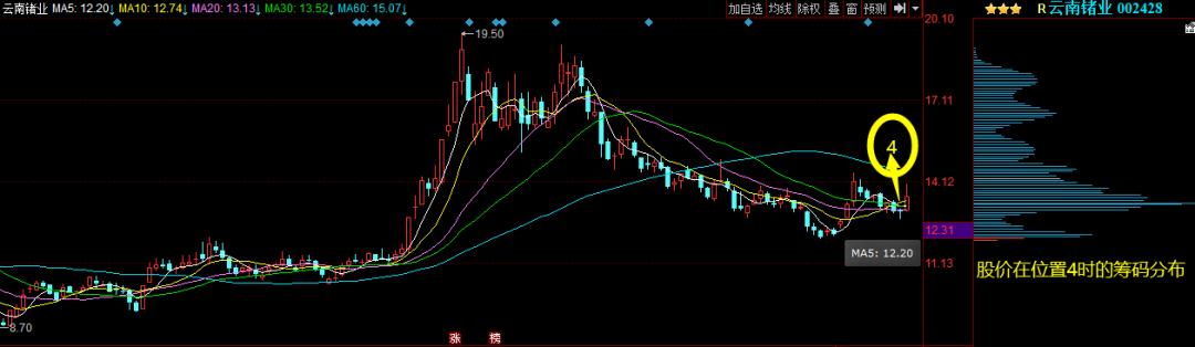 新手怎么入门买股票,炒股票入门基础知识