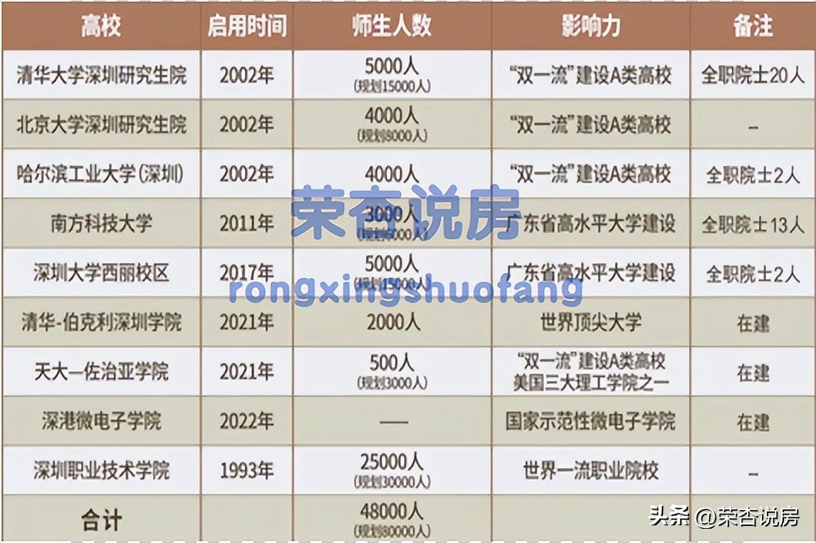 深圳远洋天著选房攻略,远洋天著一期房价为啥低