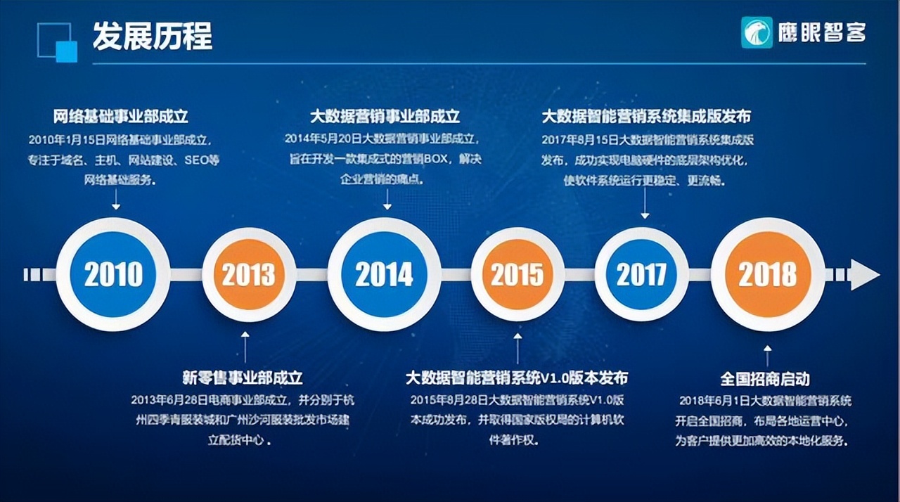 大数据智能营销获客系统神器,大数据全网获客系统