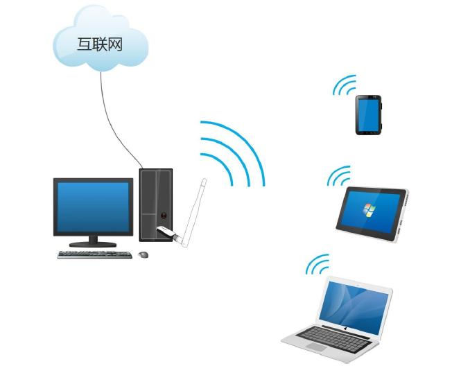 2023随身无线wifi哪款好,2022年无线随身wifi靠谱吗怎么选