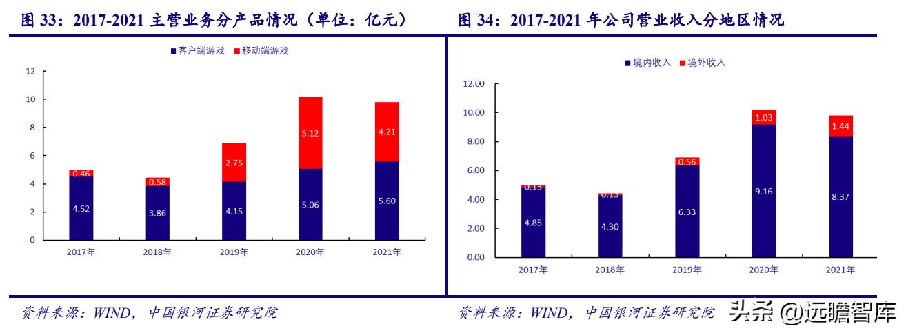 电魂网络新游,端游发展趋势
