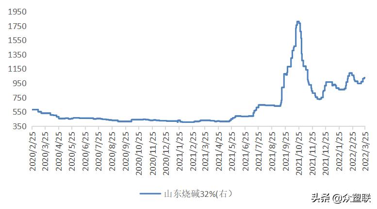 货源持续紧张pvc走势偏强,节后pvc行情预测最新