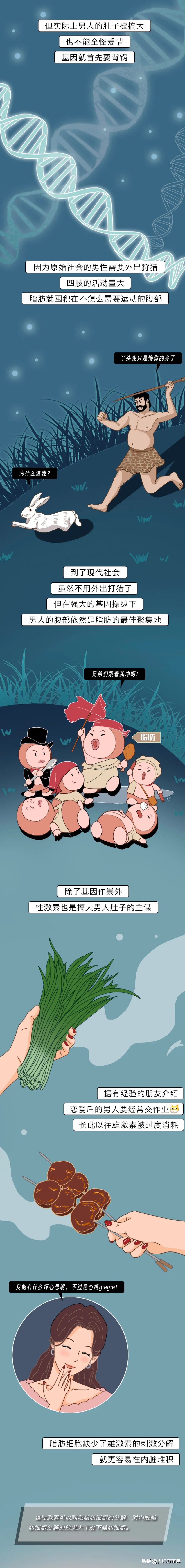 为什么男生有女朋友后肚子变胖了,为什么结婚后男的肚子越来越大