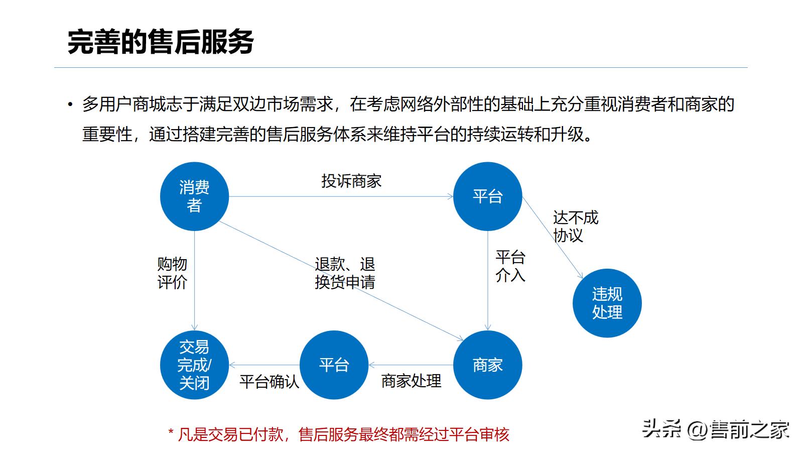 b2b商城运营方案,b2b商城网站搭建方案