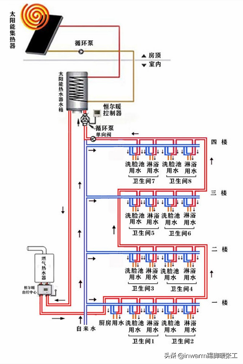 太阳能与燃气热水器如何组合,太阳能热水器切换燃气热水器步骤
