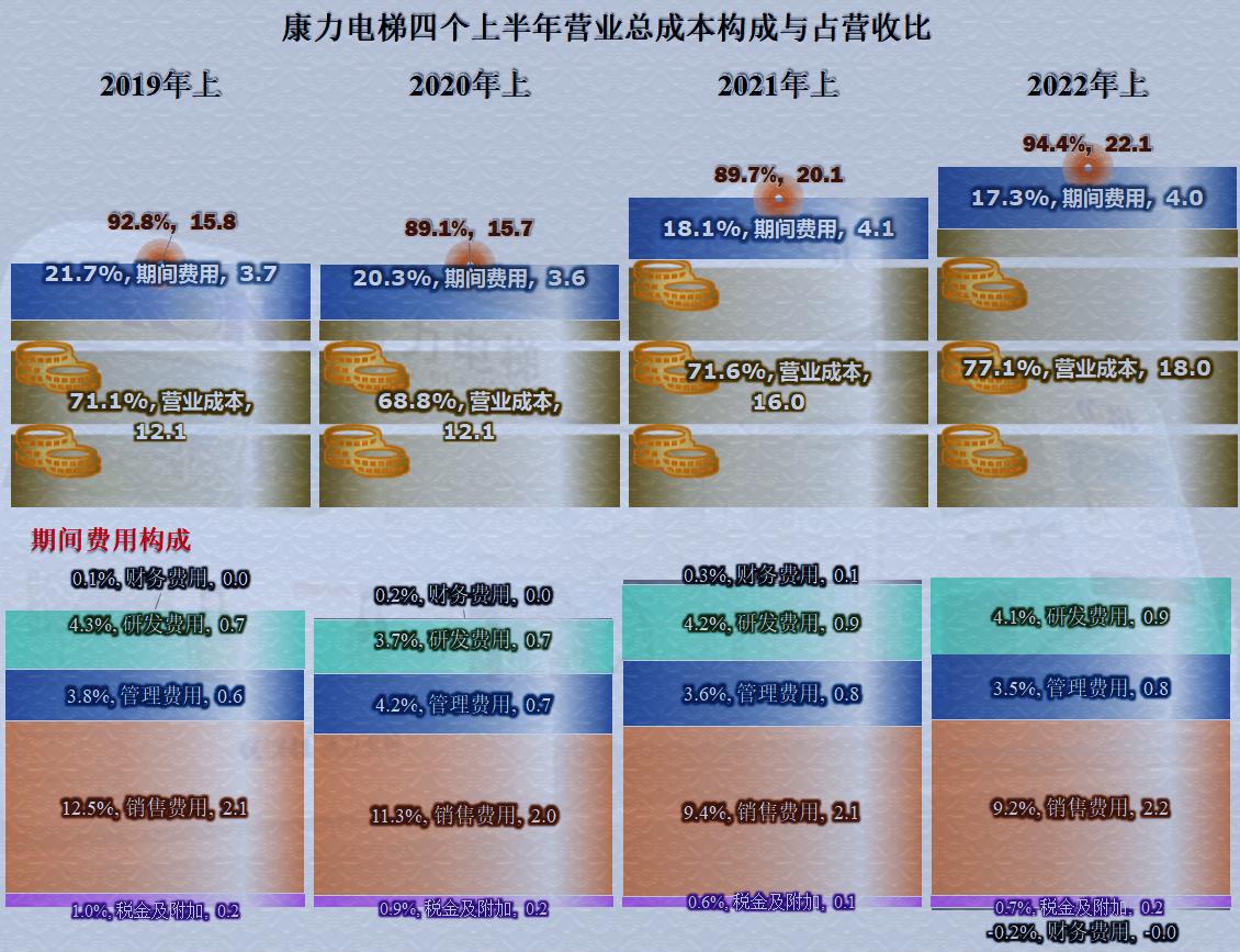 康力电梯业绩增长原因,康力电梯第一季度收益
