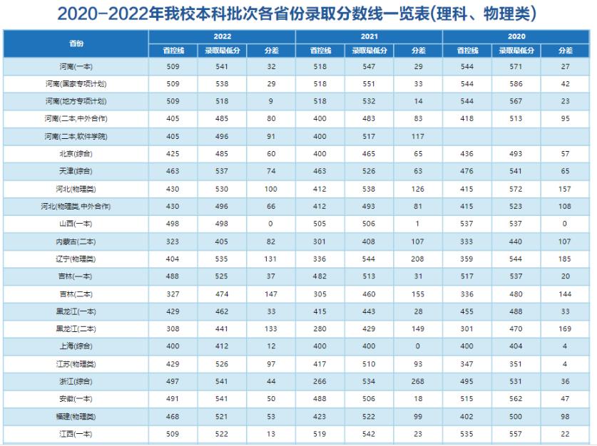 华水录取分数为什么那么高,华水毕业生一般去哪就业