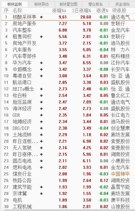 今日看盘的行情如何,今日看盘股票分析