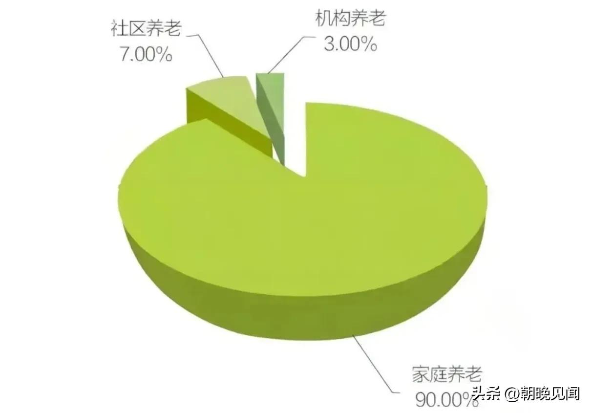 未来老龄化社会的经济发展趋势,中国进入老龄化会迎来什么机遇