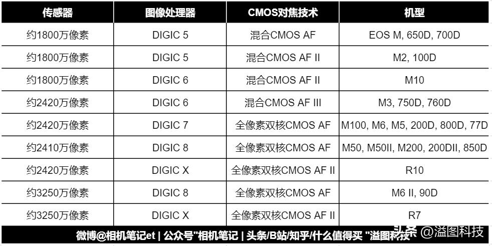入门级好操作单反,最强单反相机