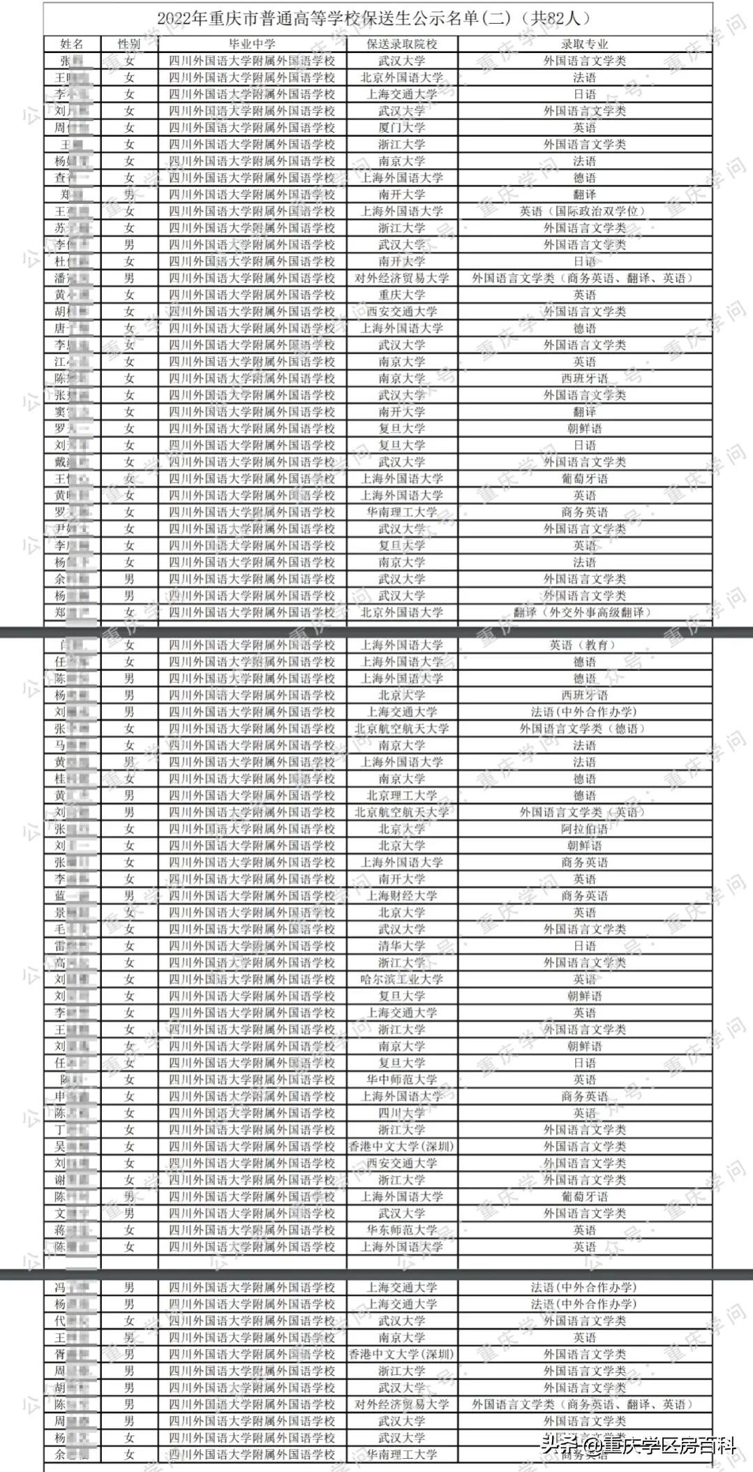 两江新区七龙珠学校,新的七龙珠分校