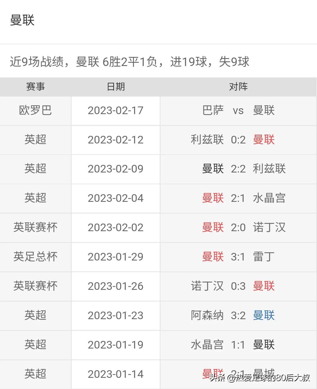 欧联杯曼联vs巴萨分析,红魔欧冠决赛