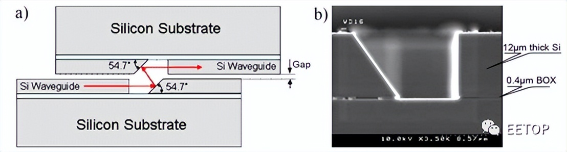 FujitsuA64FX：继承SPARC64架构的Arm超级处理器