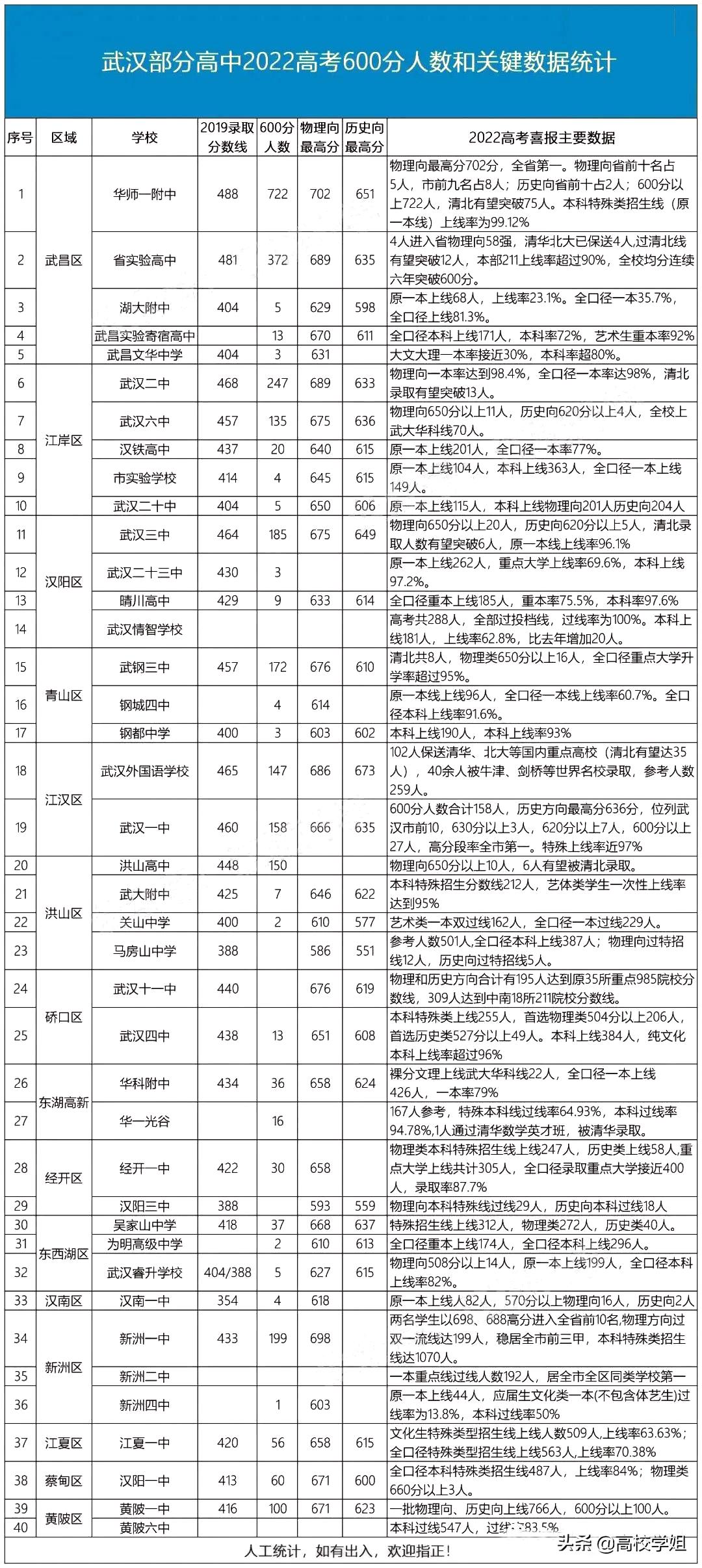 2020高考重点高中喜报,2020省级示范性高中高考喜报