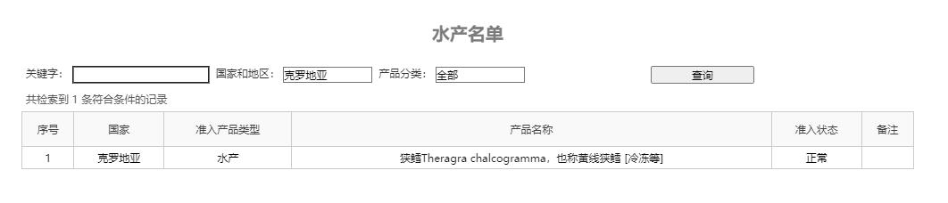 世界杯32强国家,世界杯32强中国