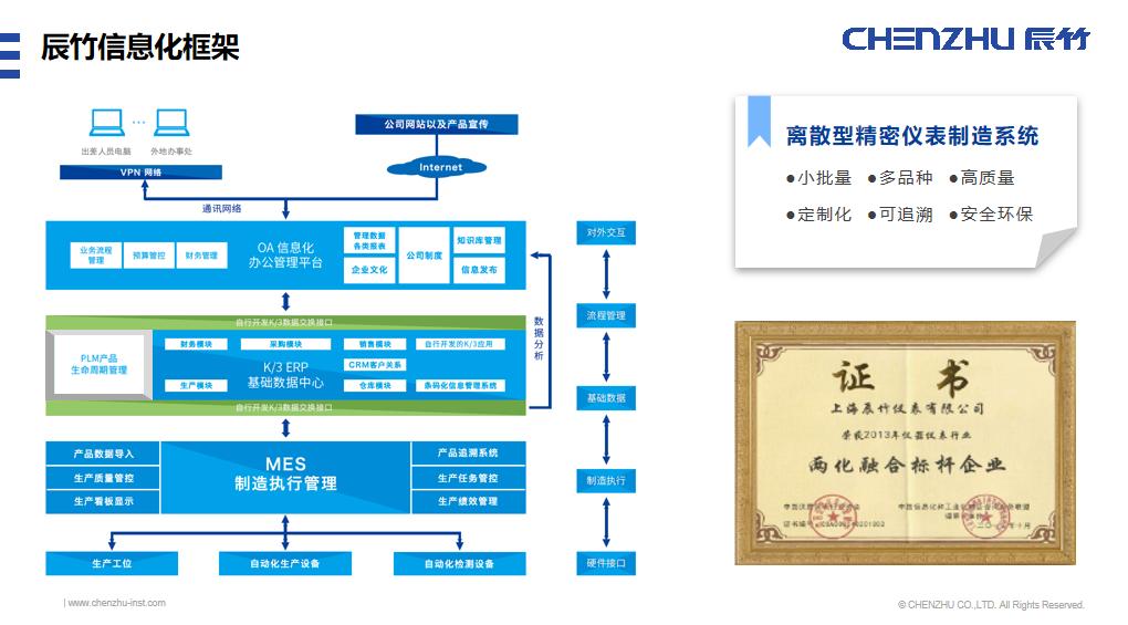 辰竹仪表,辰竹仪表官网