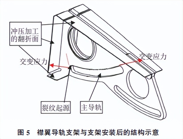 飞机襟翼工作原理与故障分析,飞机襟翼的损伤原因