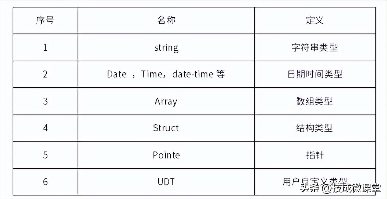 电气plc基础知识讲解,plc必须掌握的十大必备知识