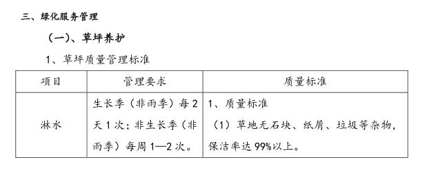 学校物业管理方案（绿化管理和应急措施）